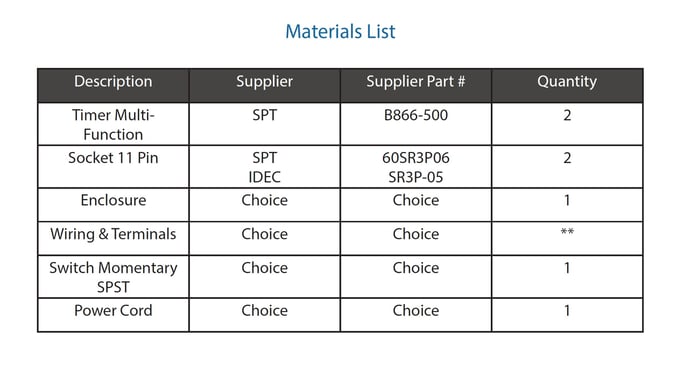 materials list